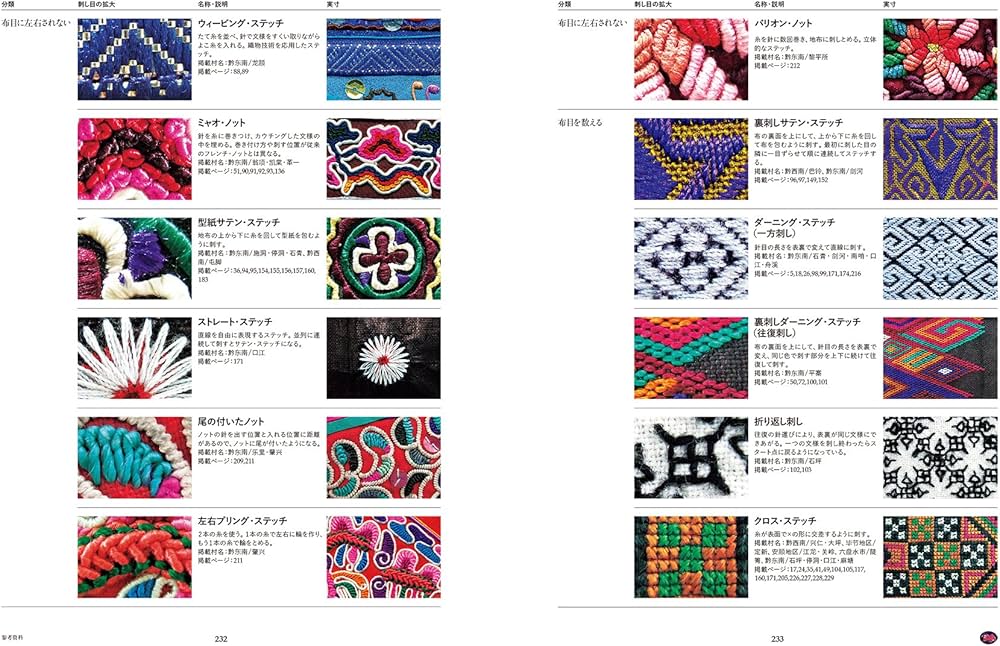 セミアンティーク？ミャオ族の前掛け セミアンティーク？ミャオ族の前掛け